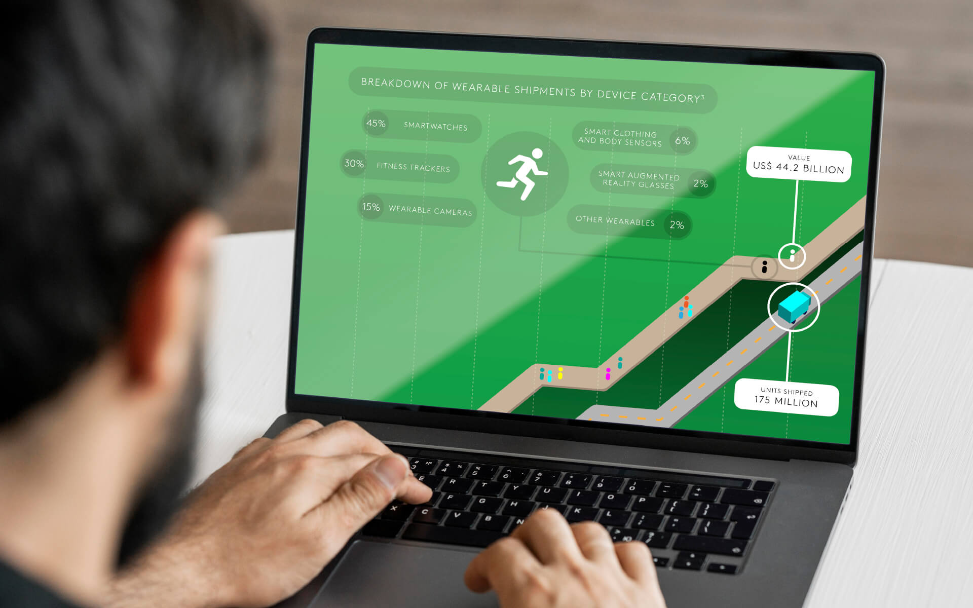 Wearable Market Infographics