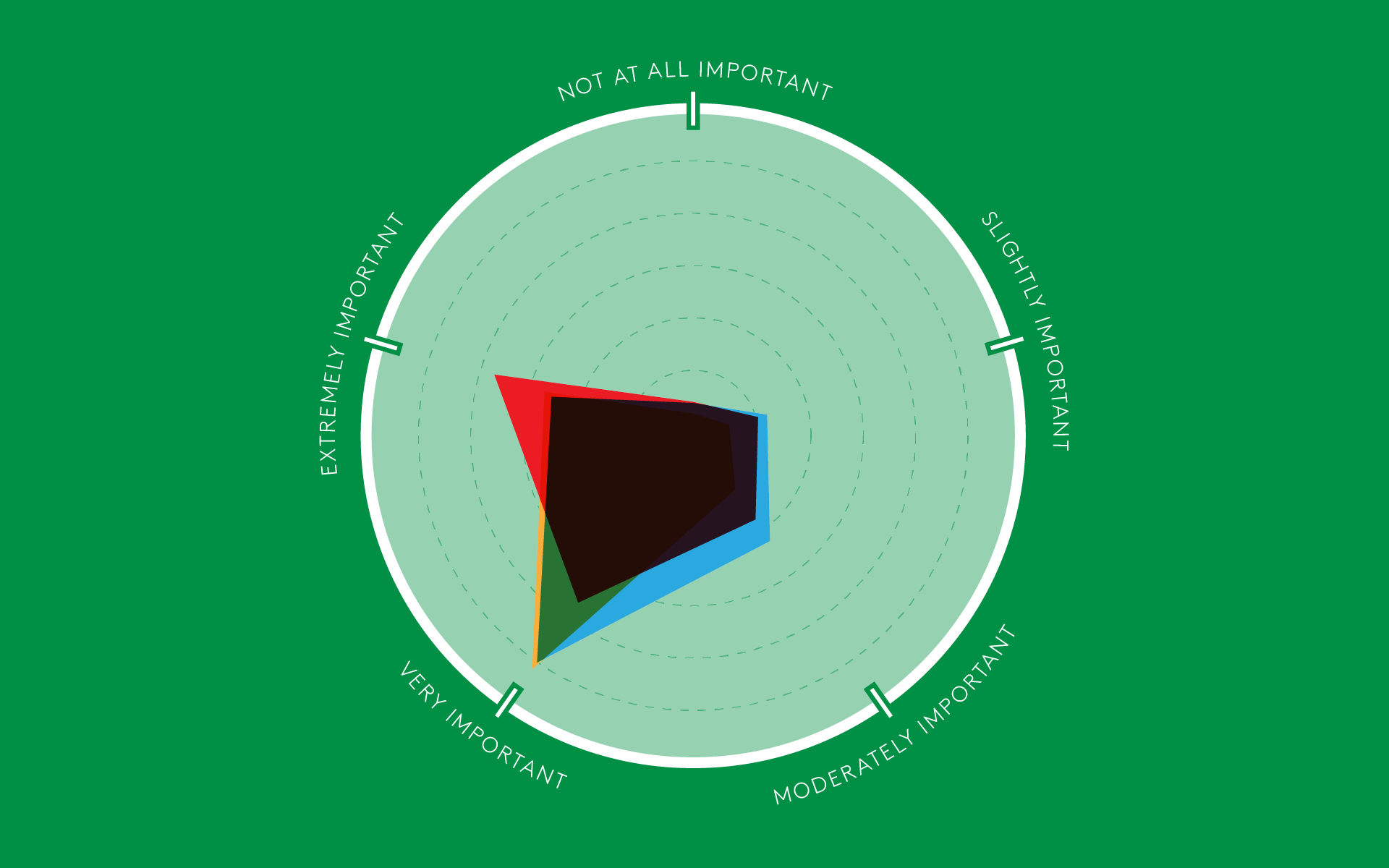 Wearable Market Infographic Illustration Map Charts