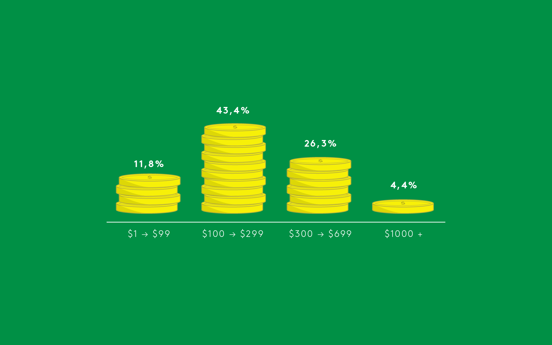 Wearable Market Detail Illustration