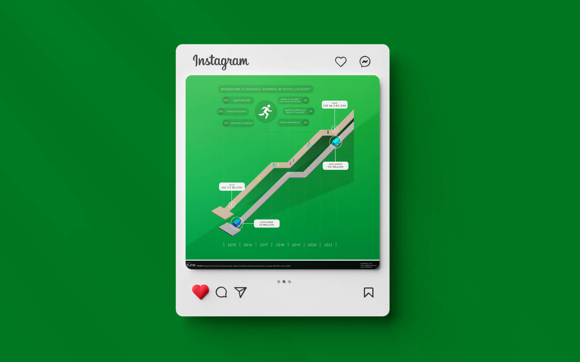 Wearable Market Infographic Social Media Post