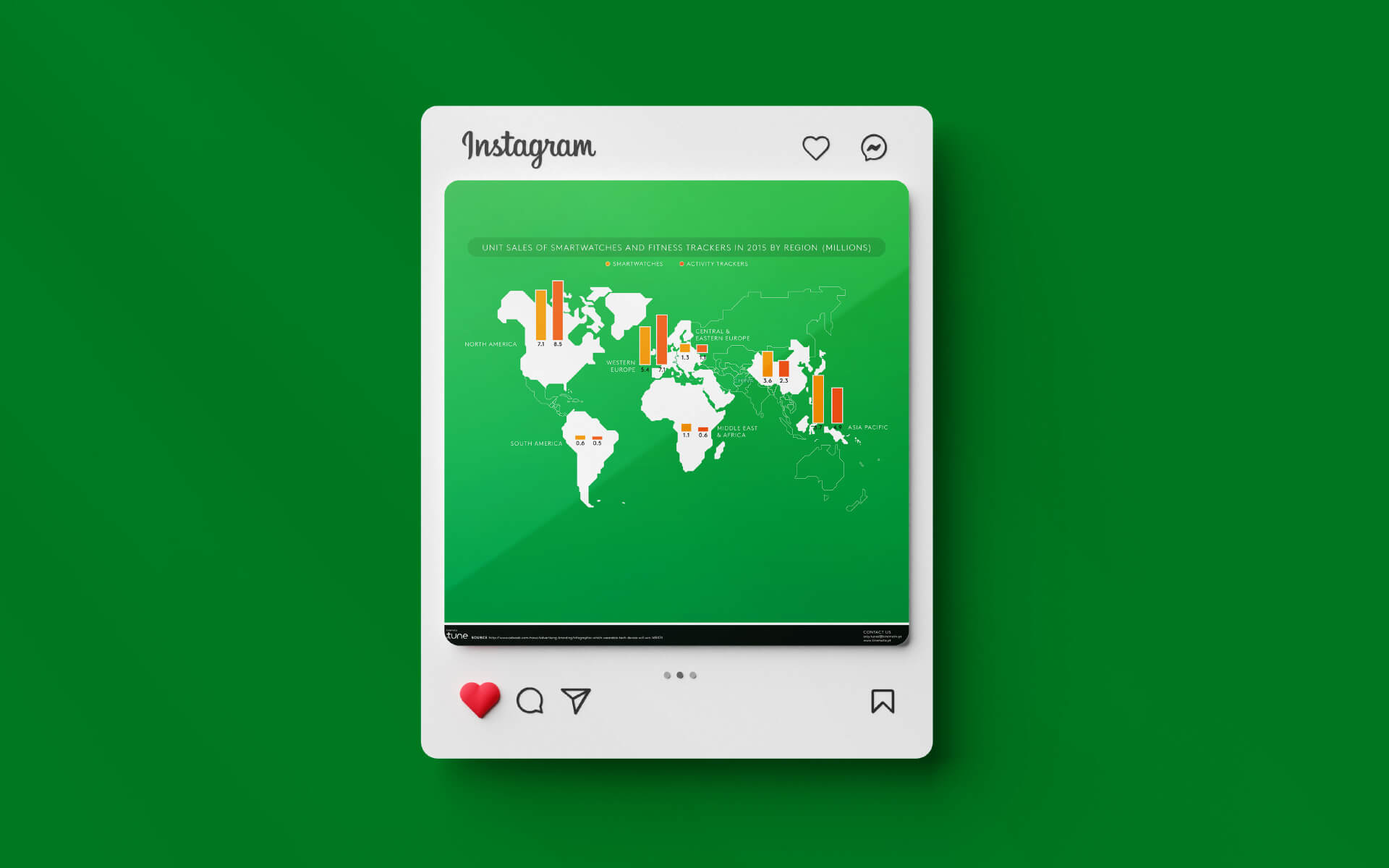 Wearable Market Infographic Social Media Post