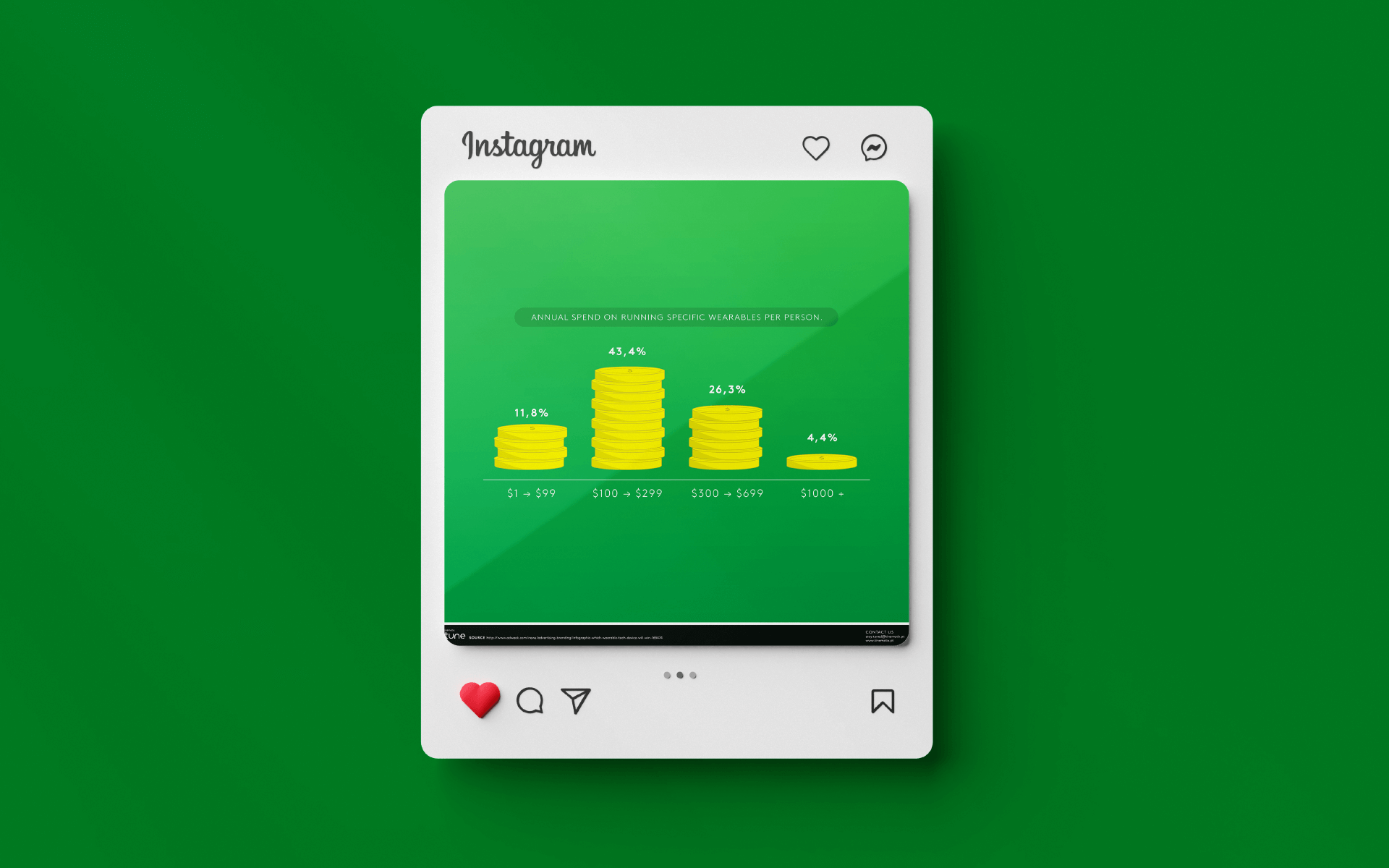 Wearable Market Infographic Social Media Post