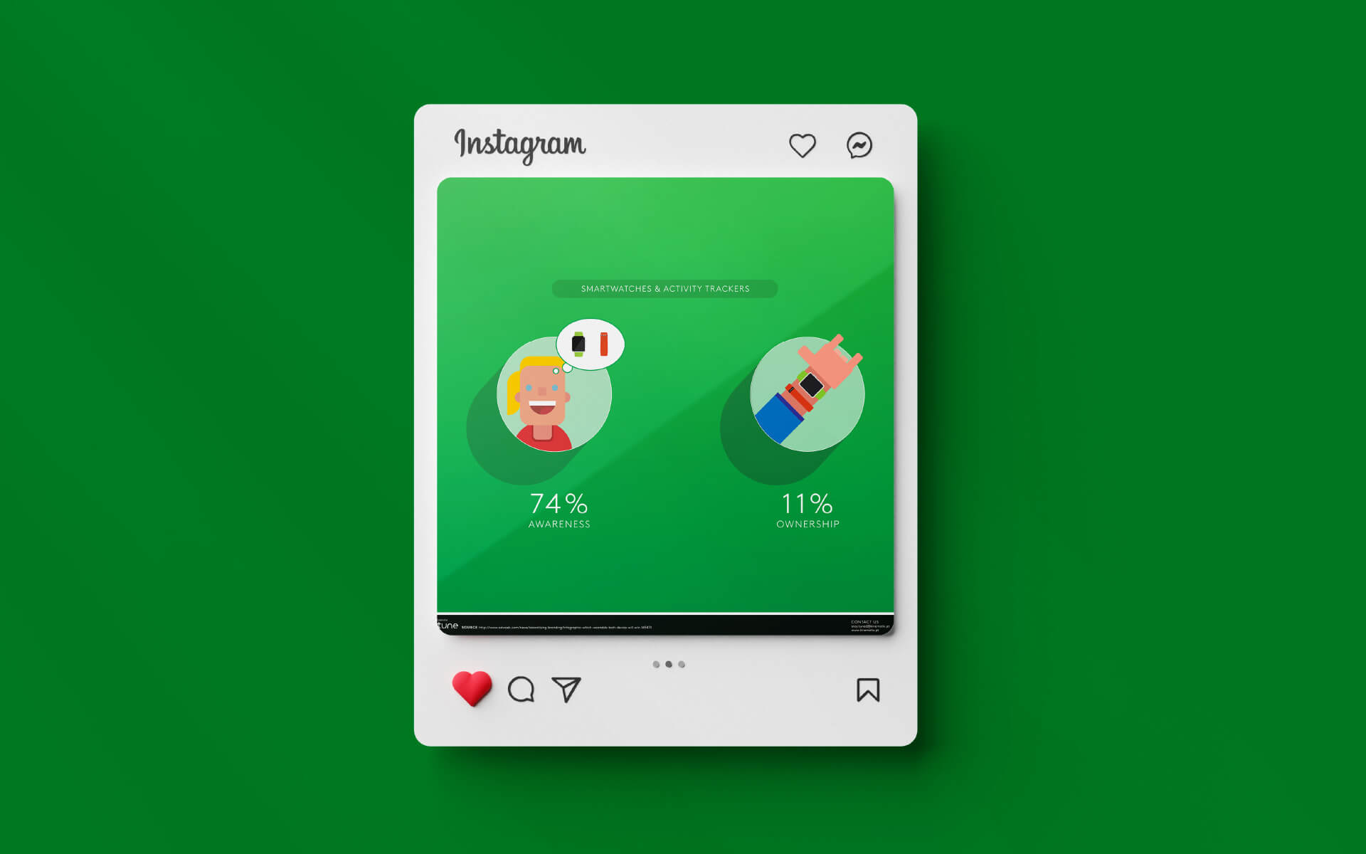 Wearable Market Infographic Social Media Post