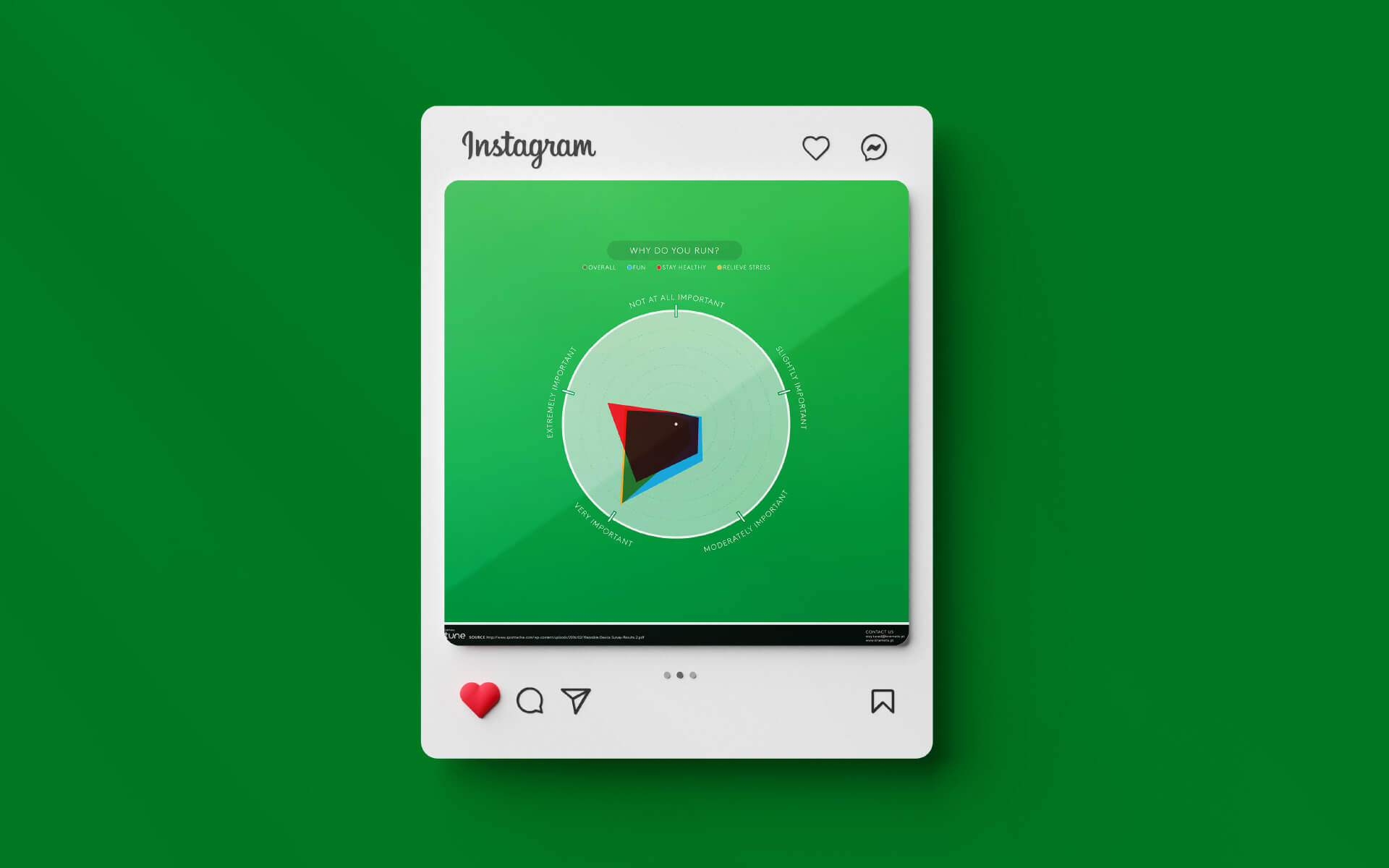 Wearable Market Infographic Social Media Post