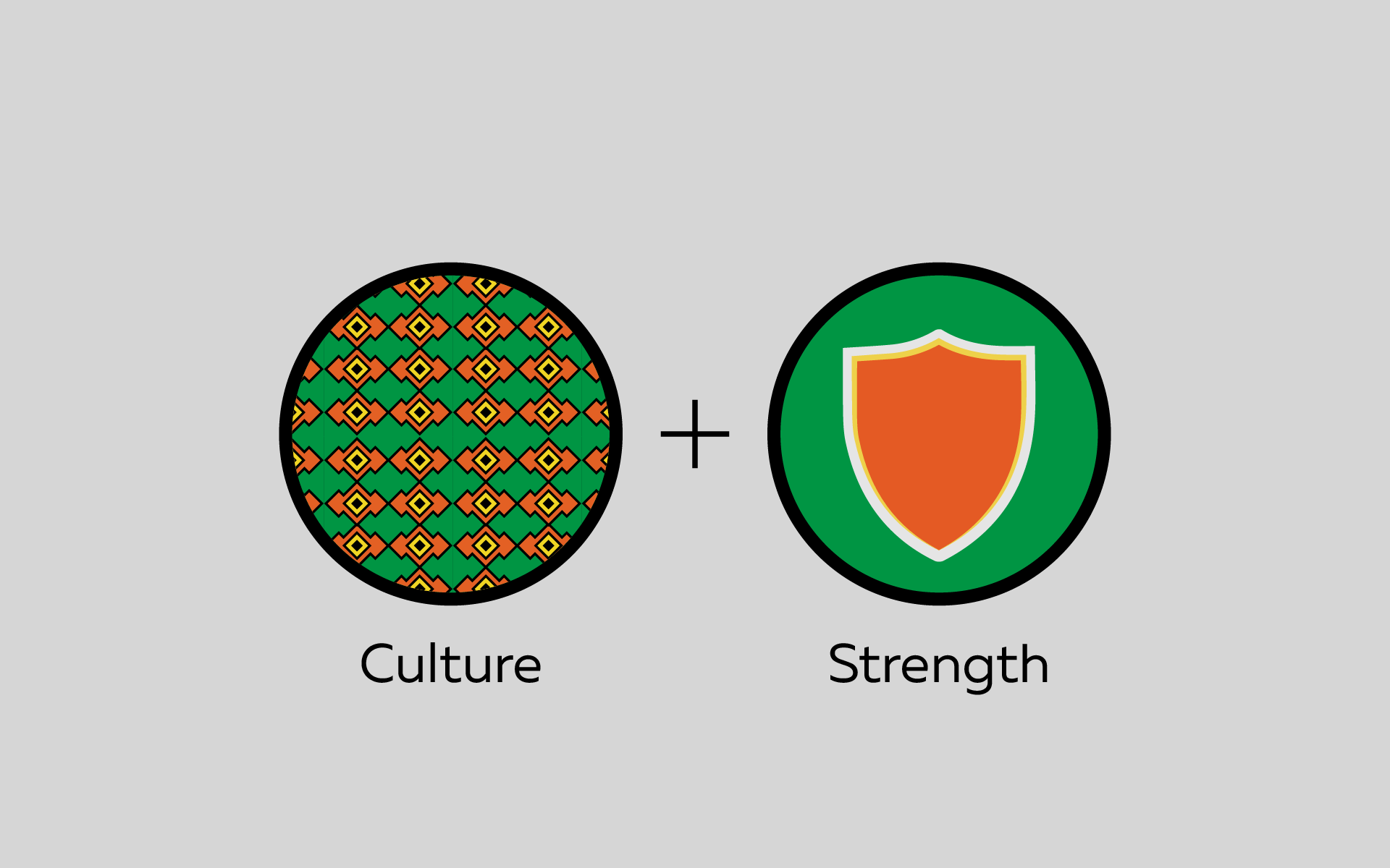 Lumbala Leadership and Sport Foundation Shield Origin