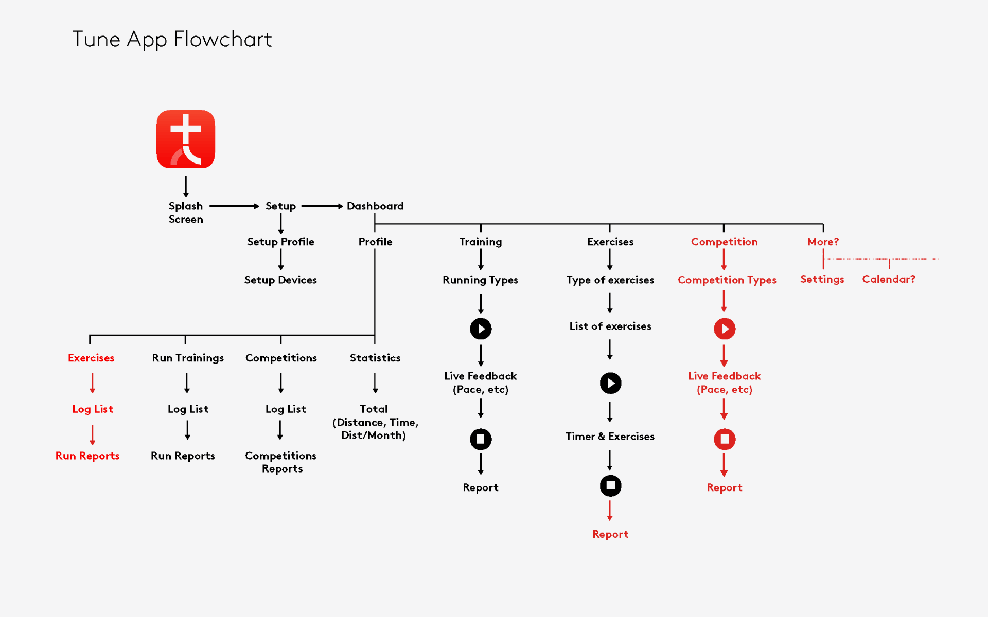Kinematix Tune App Flowchart