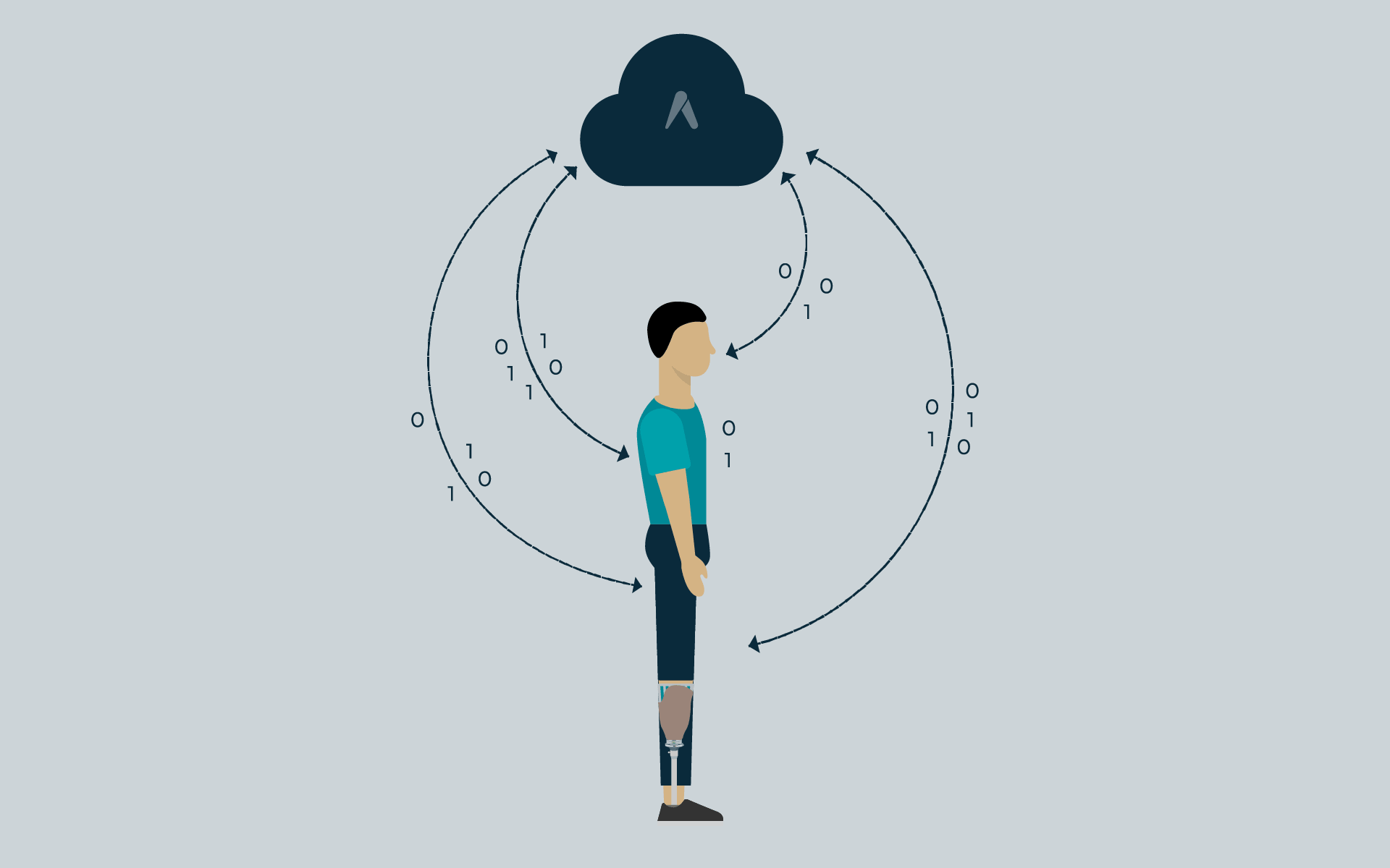 Data Cloud