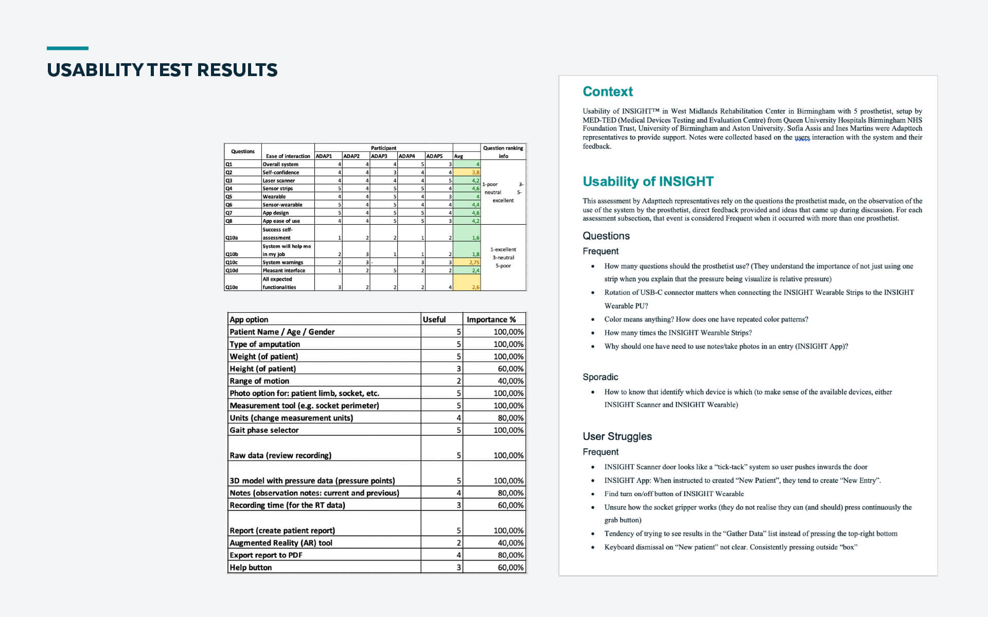 Usability Test Results