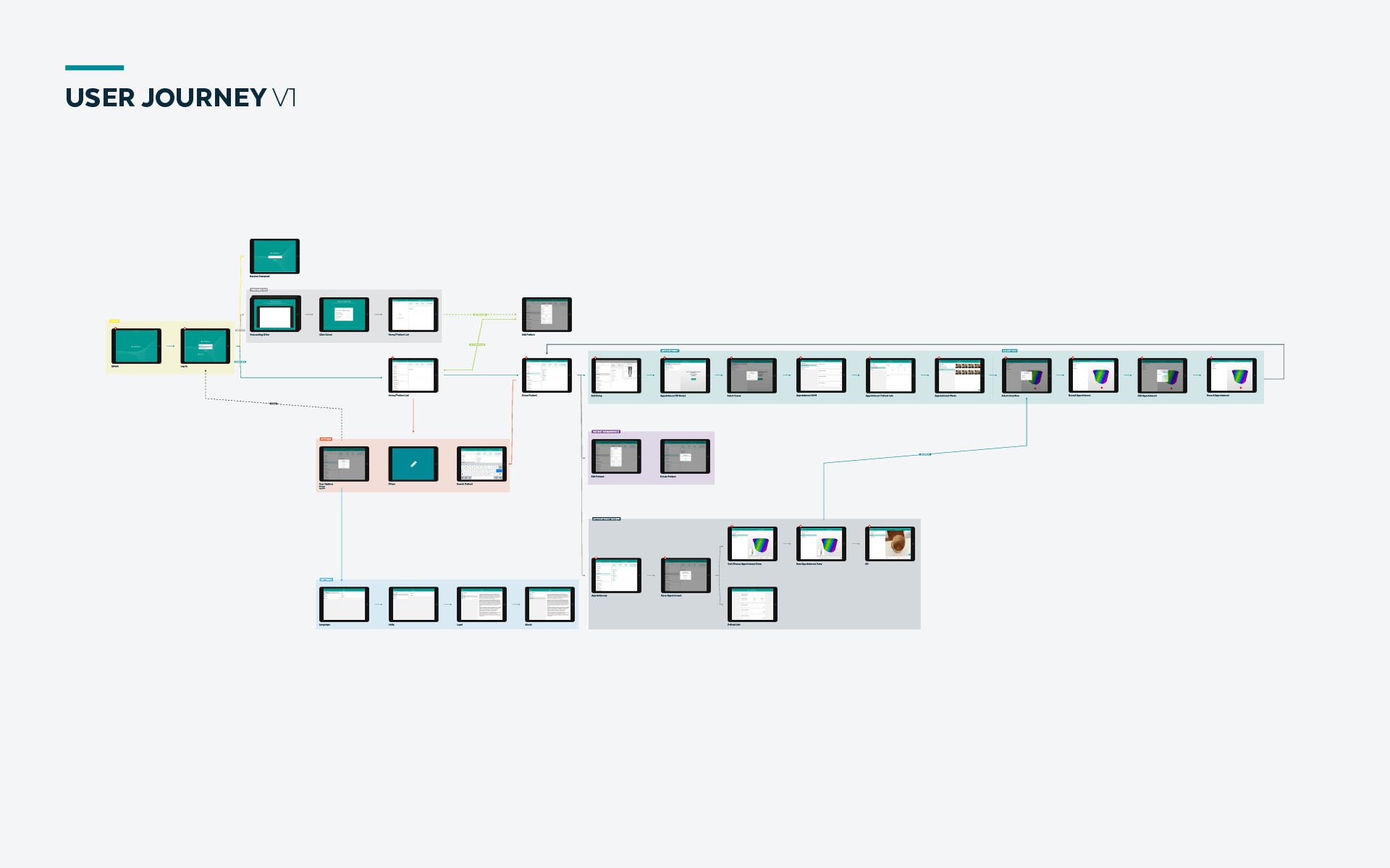 INSIGHT App - User Journey 1