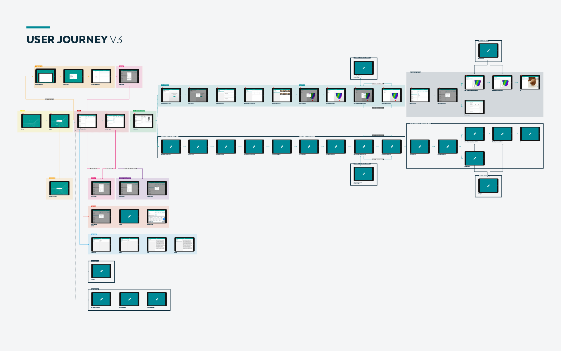 INSIGHT App - User Journey 3