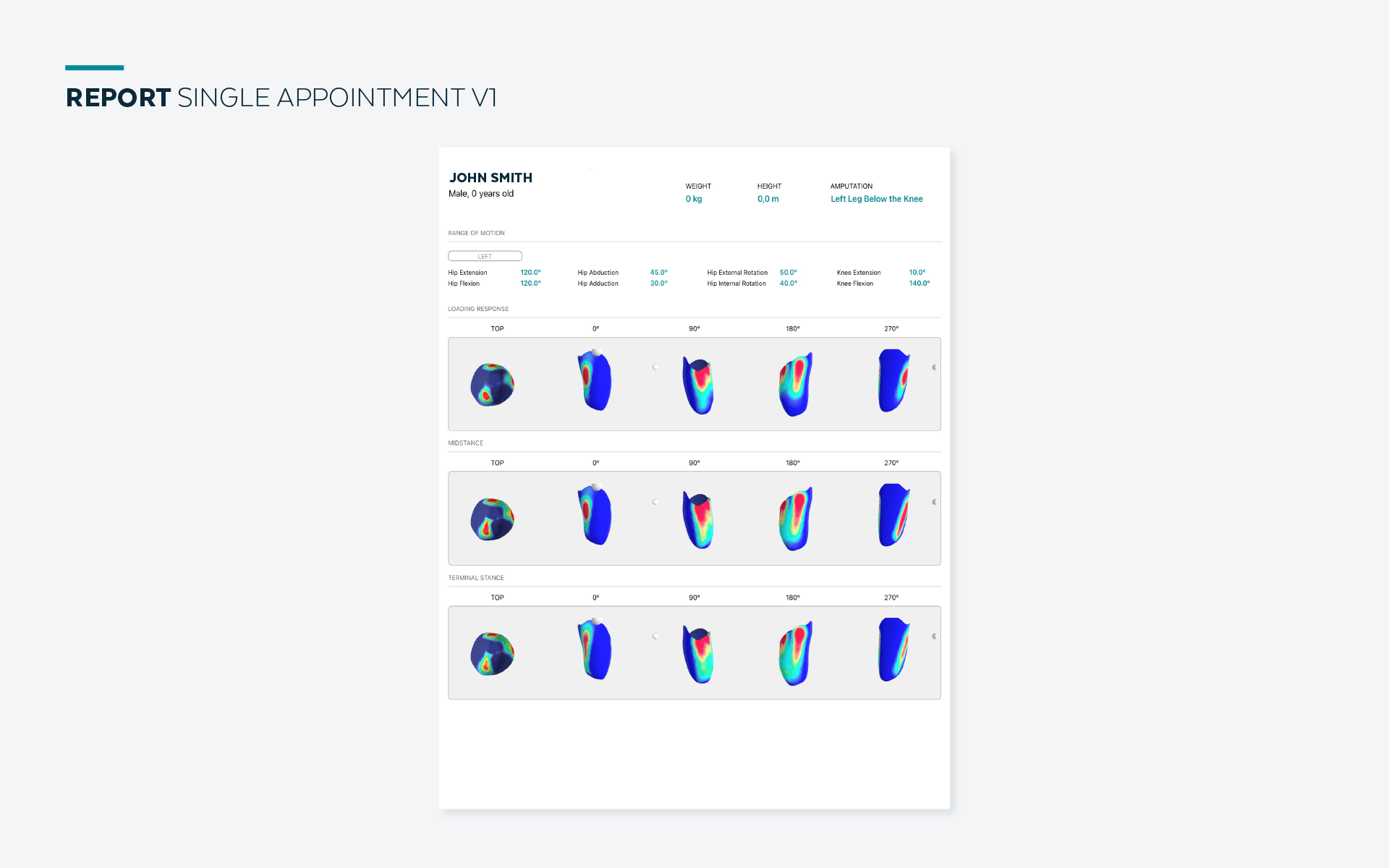 Single Patient Report - INSIGHT App