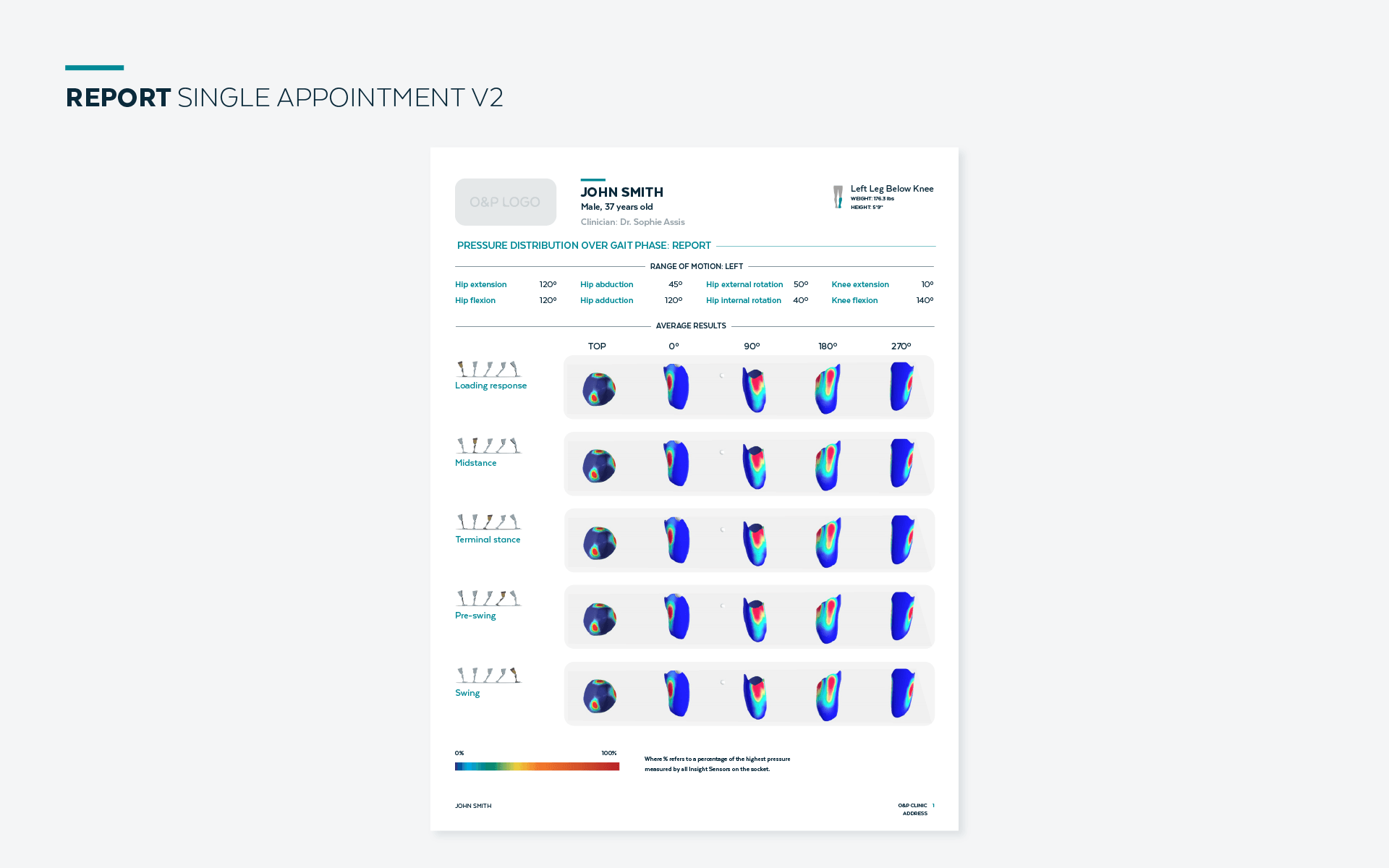 Comparison Patient Report - INSIGHT App